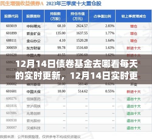 小紅書，掌握債券基金每日動態(tài)，實(shí)時(shí)更新盡在指尖