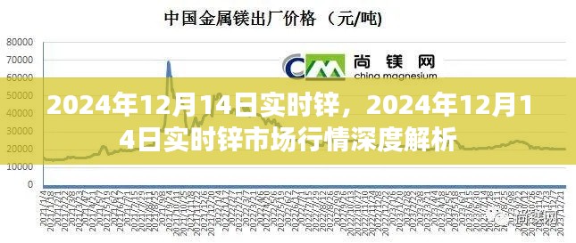 2024年12月14日鋅市場行情深度解析，實時鋅價走勢分析