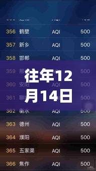 成都PM2.5實時查詢APP，霧霾中的學(xué)習(xí)之光，擁抱藍(lán)天之夢