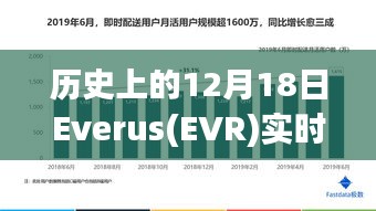 歷史上的12月18日，Everus（EVR）見證友情的光輝與實時報價記錄