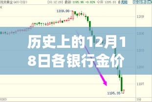 今日黃金行情回顧與啟示，探尋自然美景與內(nèi)心寧靜的黃金時光之旅