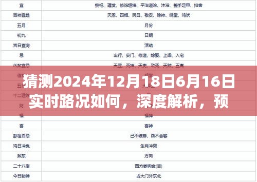 深度解析與預(yù)測，揭秘未來路況展望——聚焦2024年兩大關(guān)鍵日期實時路況展望分析。