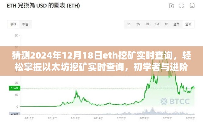 以太坊挖礦實(shí)時(shí)查詢與未來(lái)趨勢(shì)預(yù)測(cè)，初學(xué)者與進(jìn)階用戶指南（2024年預(yù)測(cè)版）