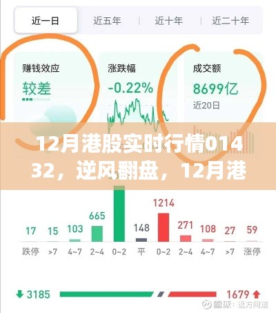 揭秘12月港股行情背后的故事，逆襲之路與自信成就夢想之路