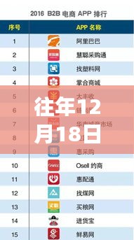 往年12月18日帶貨排行榜，閃耀時(shí)刻與自信輝煌的新紀(jì)元
