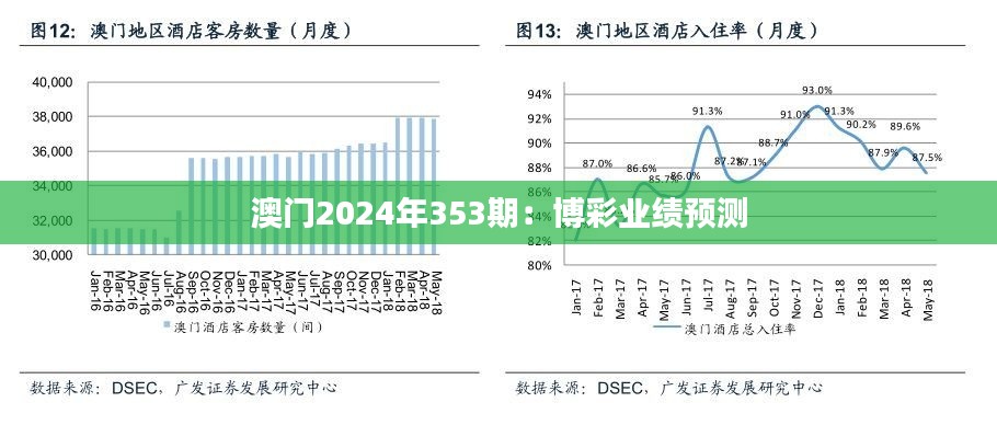澳門2024年353期：博彩業(yè)績預測