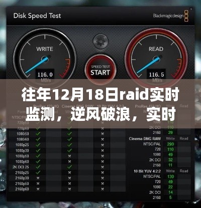 往年12月18日RAID監(jiān)測的逆風(fēng)破浪挑戰(zhàn)與勵志之旅
