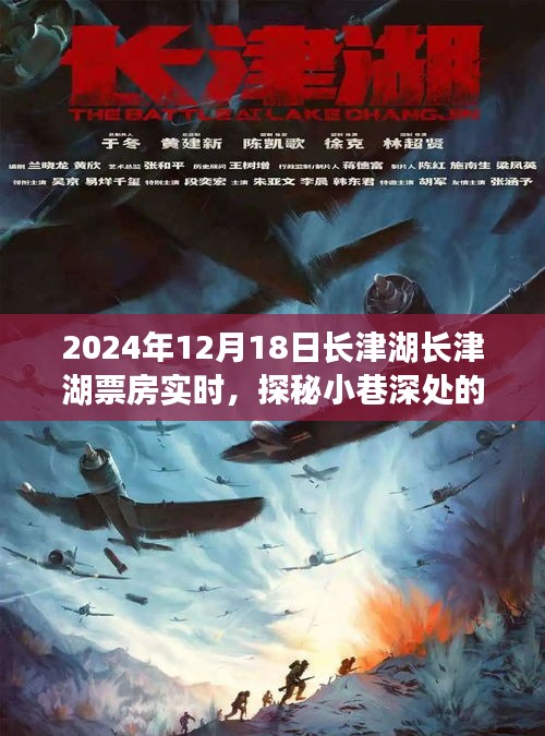 長(zhǎng)津湖票房實(shí)時(shí)更新，小巷深處的電影新星獨(dú)特小店之旅