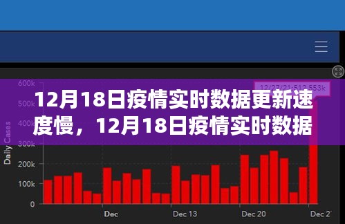 12月18日疫情實時數據更新速度分析與挑戰(zhàn)