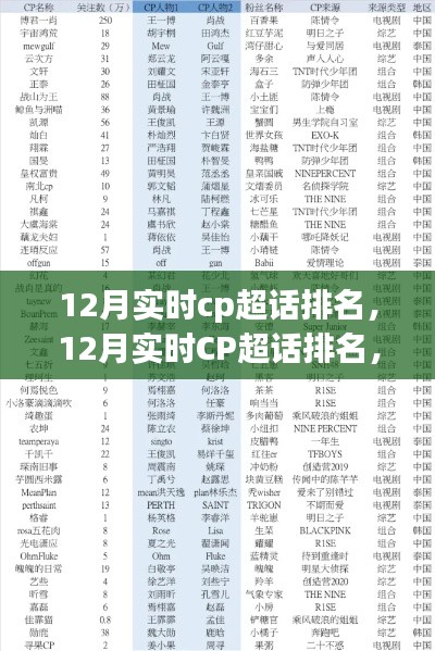 12月實時CP超話排名回顧，故事、事件與時代印記