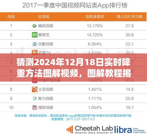 揭秘未來(lái)，圖解教程助你掌握2024年實(shí)時(shí)降重方法，輕松領(lǐng)跑新時(shí)代！