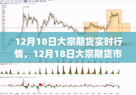 12月18日大宗期貨市場風云變幻，實時行情、深度解析與影響探討