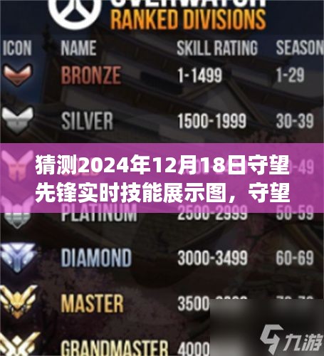 守望先鋒奇遇揭秘，未來(lái)技能猜想與友情守護(hù)的守望先鋒實(shí)時(shí)技能展示圖預(yù)測(cè)（2024年12月18日）