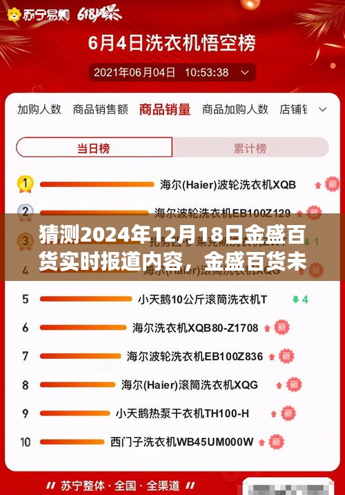 金盛百貨未來展望，科技重塑購物體驗，智能生活新紀(jì)元的開啟（2024年12月18日實時報道）