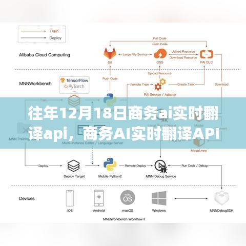 商務(wù)AI實(shí)時(shí)翻譯API在去年的最新進(jìn)展與應(yīng)用洞察解析