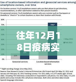 歷年12月18日疫病實時報道系統(tǒng)升級體驗，智能監(jiān)控的革命性進(jìn)展