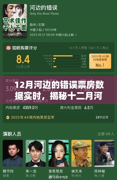 揭秘十二月河邊影院票房慘淡背后的數(shù)據(jù)真相，實時票房數(shù)據(jù)分析