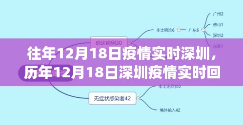 歷年12月18日深圳疫情回顧與實時動態(tài)，防疫進展、未來展望及實時防疫情況分析