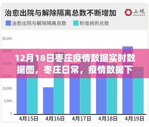 棗莊疫情實(shí)時(shí)數(shù)據(jù)圖，暖心故事在數(shù)據(jù)背后展現(xiàn)