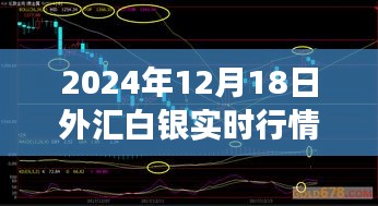 外匯白銀行情風(fēng)云變幻，一家人的情緣與溫馨日常（2024年12月18日實(shí)時(shí)更新）