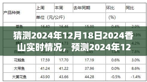 未來景象探索，預(yù)測2024年12月18日香山實時狀況