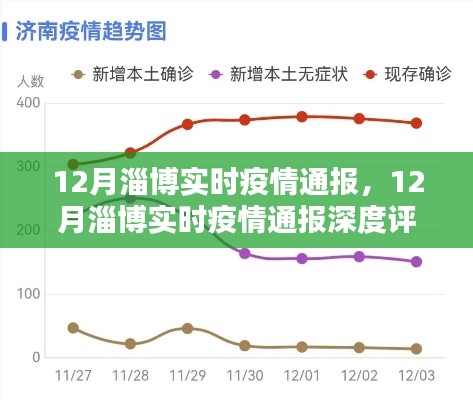 12月淄博疫情實時通報及深度評測介紹