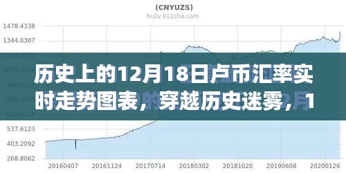 蟲蝕鳥步 第4頁