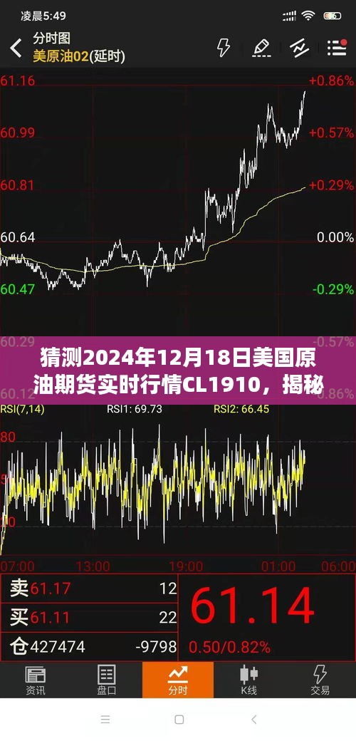揭秘，美國(guó)原油期貨CL1910在2024年12月18日的實(shí)時(shí)行情預(yù)測(cè)及全方位分析標(biāo)題建議，揭秘猜測(cè)，美國(guó)原油期貨CL1910在特定日期的實(shí)時(shí)行情預(yù)測(cè)及全方位分析