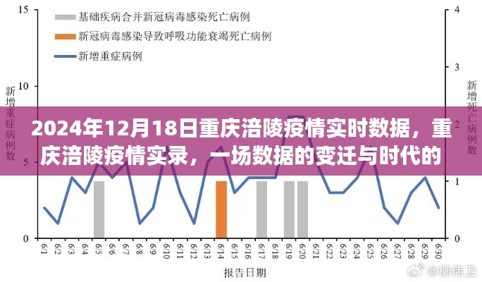 重慶涪陵疫情實(shí)錄，數(shù)據(jù)變遷與時(shí)代印記（2024年12月18日實(shí)時(shí)數(shù)據(jù)）