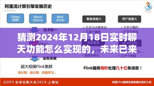 揭秘實時聊天技術，預測未來聊天技術新趨勢，揭秘實時聊天功能背后的技術秘密，展望2024年實時聊天功能的實現(xiàn)與趨勢