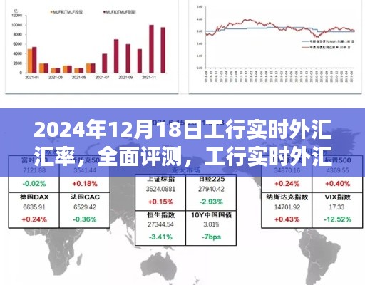 工行實時外匯匯率深度解析與用戶體驗報告，以2024年12月18日為例