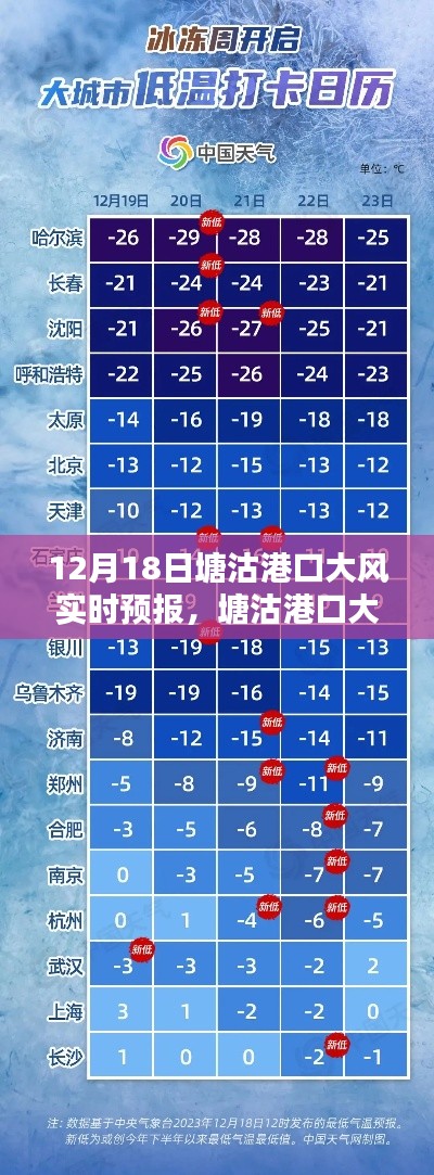塘沽港口大風實時預報指南，如何應對大風天氣及獲取最新預報信息（12月18日）