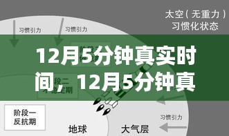 重塑自我，12月5分鐘真實(shí)時(shí)間的自信與成就感之旅