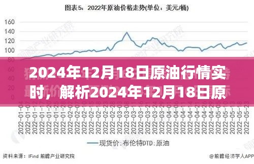 2024年12月18日原油市場(chǎng)實(shí)時(shí)行情解析，多元觀點(diǎn)與個(gè)人立場(chǎng)探討