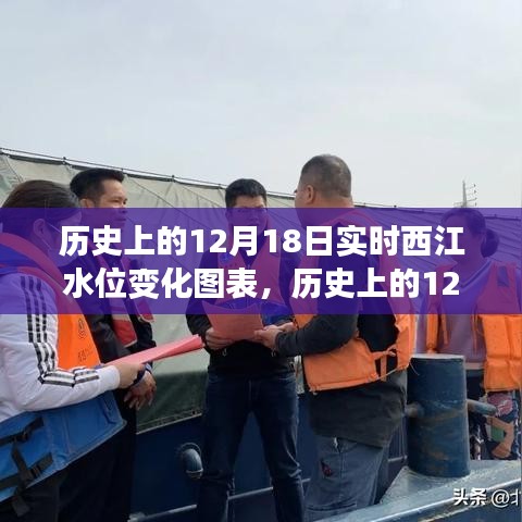 窺探西江水位變化，歷史上的12月18日實(shí)時(shí)水位變化圖表及分析