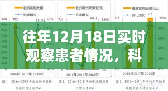 科技賦能醫(yī)療革命，智能監(jiān)護(hù)系統(tǒng)實(shí)時(shí)觀察患者情況的新進(jìn)展