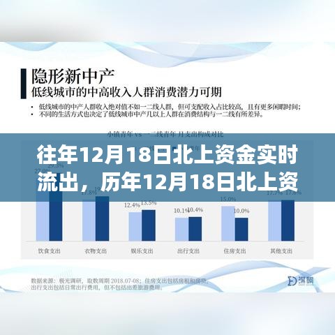 歷年12月18日北上資金動(dòng)態(tài)，實(shí)時(shí)流出背后的市場(chǎng)洞察與應(yīng)對(duì)策略