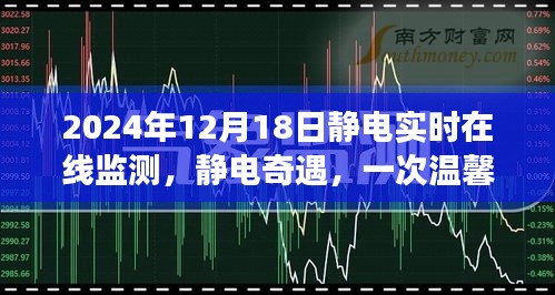 靜電奇遇，一次溫馨的在線監(jiān)測(cè)之旅，記錄靜電實(shí)時(shí)變化