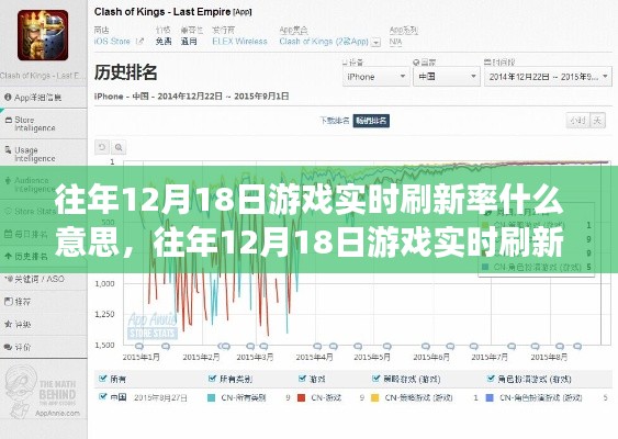 往年12月18日游戲實時刷新率解析，概念、操作指南詳解