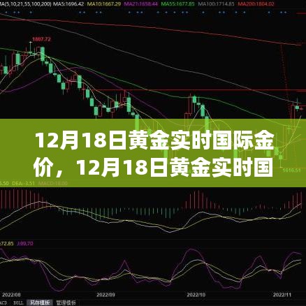 12月18日黃金實(shí)時(shí)國際金價(jià)分析與投資黃金最佳時(shí)機(jī)把握指南