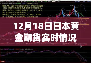 12月18日日本黃金期貨市場實時動態(tài)解析與行情概覽