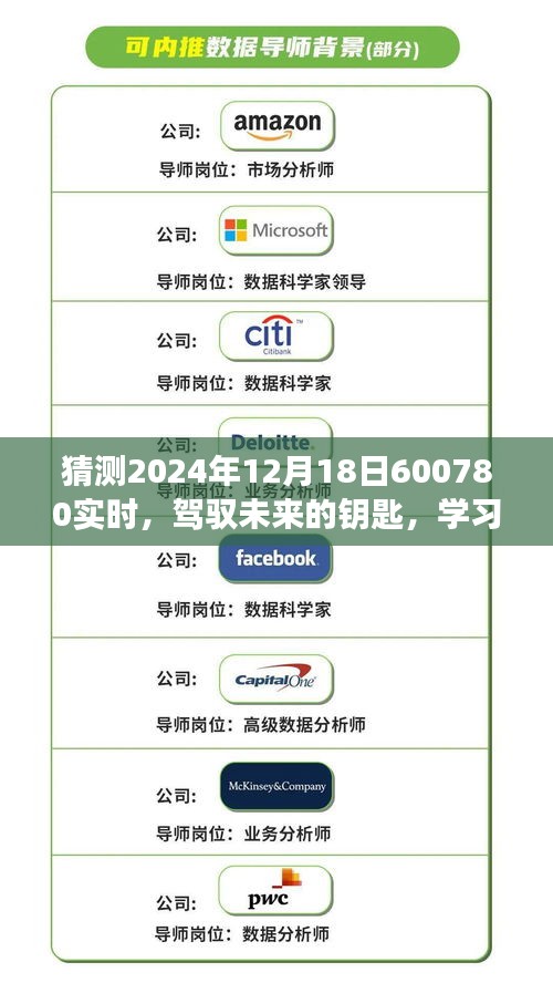 駕馭未來的鑰匙，預(yù)測600780實(shí)時(shí)之旅，學(xué)習(xí)變化與擁抱自信與成就感——2024年12月18日展望