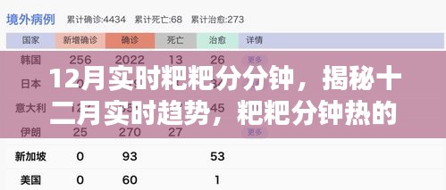 揭秘十二月實(shí)時(shí)趨勢背后的故事，粑粑分鐘熱的背后真相