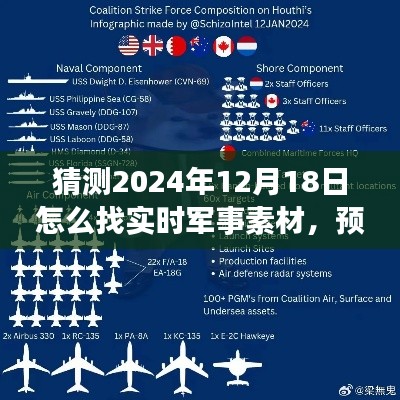 預(yù)測未來，高效獲取實時軍事素材的方法，聚焦2024年12月18日