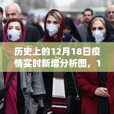 歷史視角下的觀察與反思，12月18日疫情實時新增分析圖揭秘