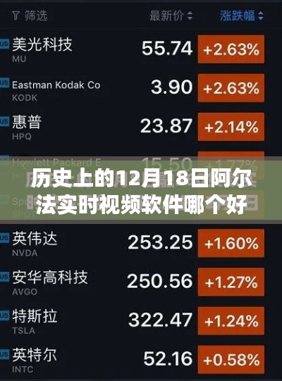 歷史上的12月18日，阿爾法實時視頻軟件的優(yōu)劣探討