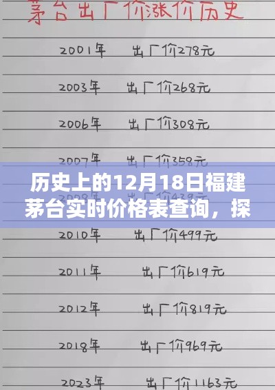 福建茅臺(tái)歷史實(shí)時(shí)價(jià)格表揭秘，美酒奇緣與價(jià)格變遷