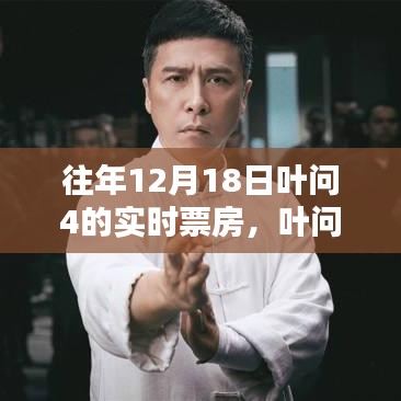 葉問4電影票房深度解析，歷年12月18日數(shù)據(jù)、特性、體驗(yàn)、競(jìng)品對(duì)比及用戶群體分析