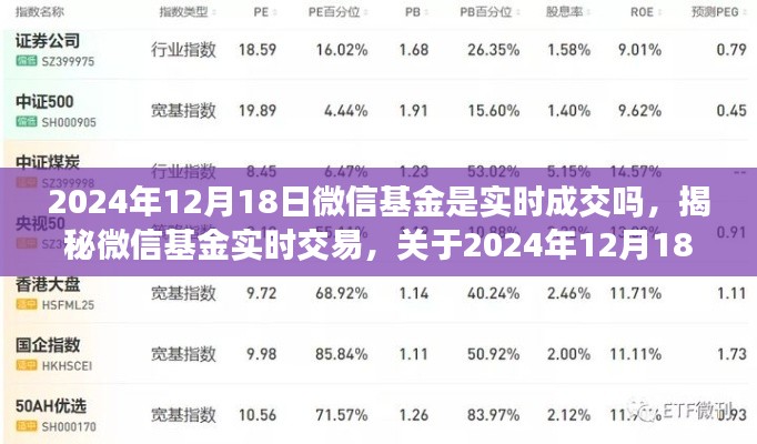 揭秘微信基金實(shí)時(shí)交易，深度解析關(guān)于特定日期的基金交易情況與實(shí)時(shí)成交問(wèn)題