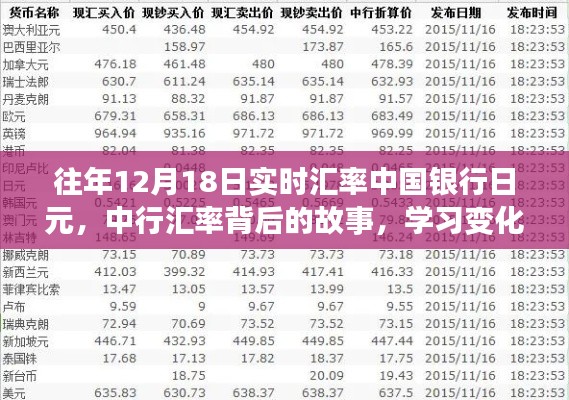 中行匯率背后的故事，學(xué)習(xí)變化，自信閃耀，成就夢(mèng)想之旅的匯率變化解析